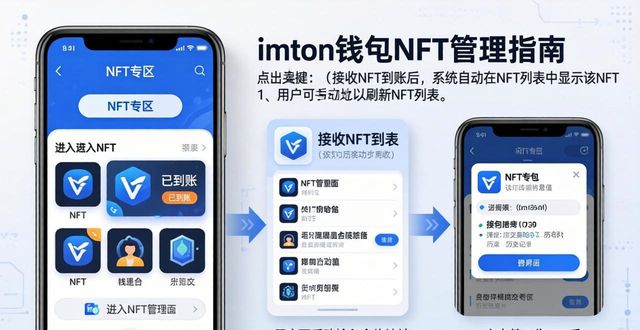 如何通过imtoken钱包管理NFT数字资产？_数字钱包中的资产如何变现_数字资产钱包是什么