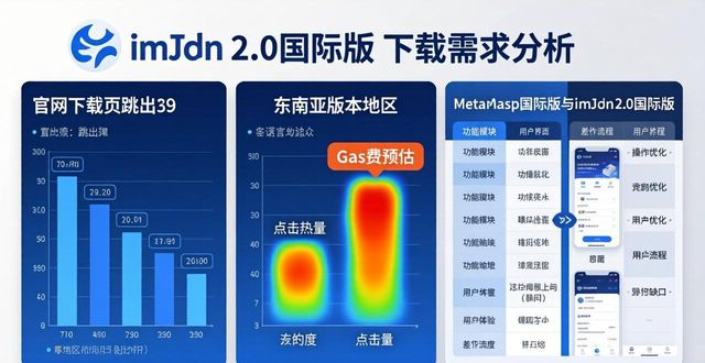 评估网站_评估百度百科_如何评估imToken官网下载2.0国际版的用户需求？